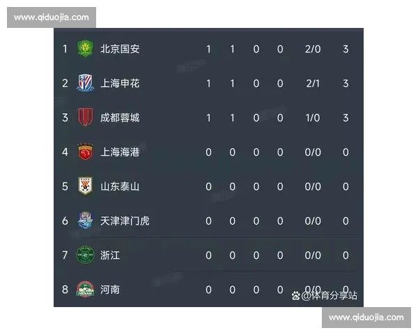 聚焦足球赛事积分榜解读球队排名变化与争冠走势分析前景预测观察